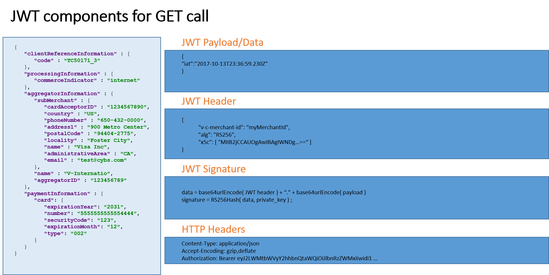JSON Web Token Authentication