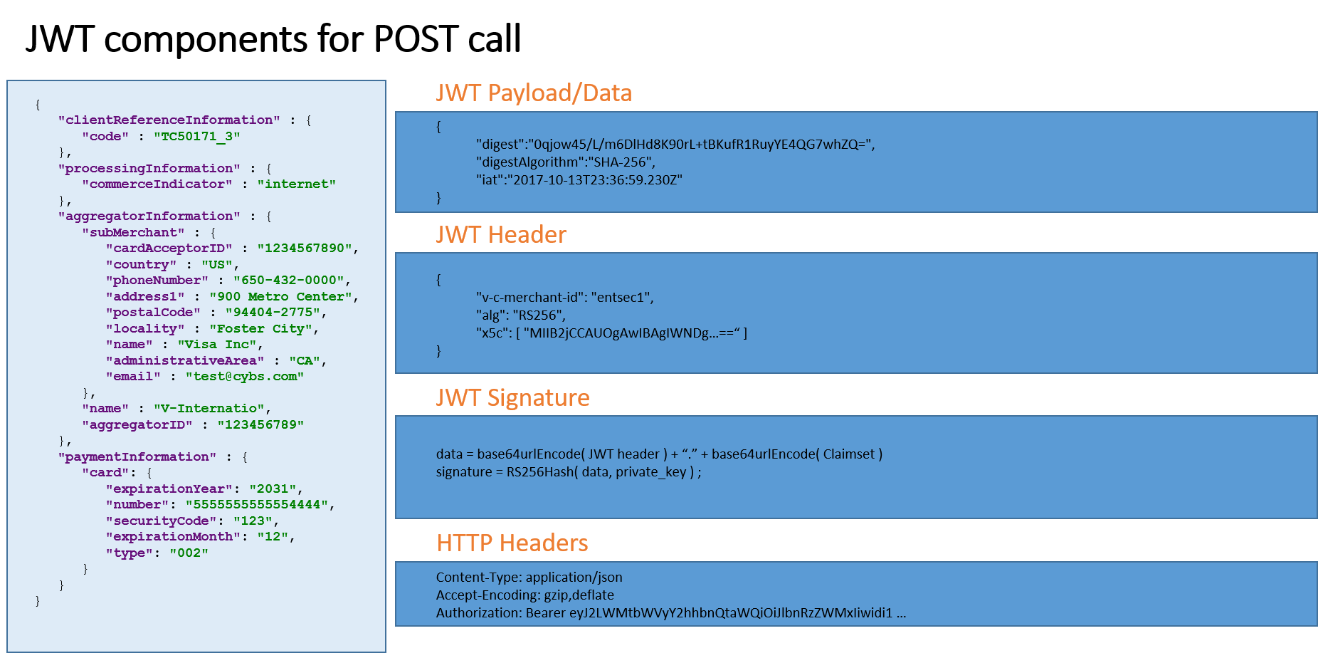 JSON Web Token Authentication